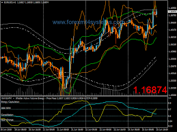 Forex Volatility Illuminated Trading System Forexmt4systems Forex Trading Forex Forex Trading Basics