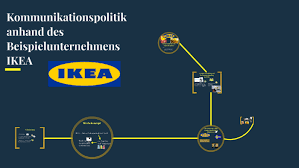 Kommunikationspolitik Anhand Des Beispielunternehmens Ikea By Anne Zieder Gurman