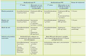 Glandula mammaria , mammary gland sommaire: Infections Du Sein