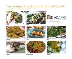 Pin On My Be Positive B Blood Type History Info Food Diet