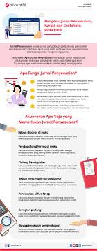 Feel free to call us surabaya office 0821 3232 8778 / jakarta office 0812 3277 1138 email : Mengenal Jurnal Penyesuaian Fungsi Dan Contohnya Pada Bisnis