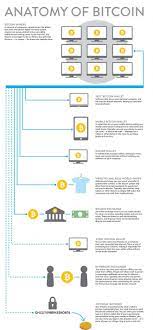 Pin On Financial