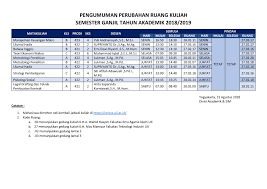 Pengumuman daftar asisten mata kuliah prodi arsitektur ta 2019/2020. Informasi Akademik Archives Page 2 Of 4 Fakultas Ilmu Agama Islam Uii Yogyakarta
