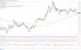(didi) stock quote, history, news and other vital information to help you with your stock trading and investing. Didi Global Inc Didi Stock News China Crackdown Hits Baba Tcehy Uber And Others
