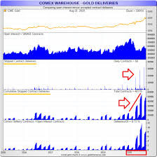 We did not find results for: Lbma Comex Collusion Intensifies As Cme Approves 267 Lbma Gold And Silver Bar Brands Goldseek