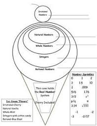 27 Best Irrational Numbers Images Irrational Numbers