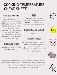 Get the lowdown on the best and safest methods for cooking frozen chicken, including breasts, thighs, drumsticks, or even a whole frozen chicken. Ultimate Internal Temperature Cooking Guide Zestful Kitchen