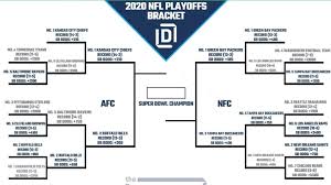 The nfl playoffs are here once again, and we've got you covered with the super wild card weekend tv schedule so you don't miss a moment of the playoff football. Printable Nfl Playoff Bracket 2021 And Schedule Heading Into Afc And Nfc Conference Championship Round