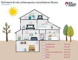 Die außenspiegel auch nicht geheizt. Energie Sparen Ab Wann Sollte Ich Heizen