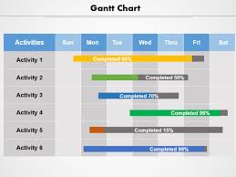 9 Common Project Management Charts That You Can Use In Your