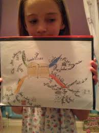 Idea Map or Mind Map 433 â€“ William Shakespeare by 10-Year Old Alice