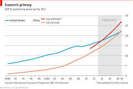 comments on daily chart crowning the dragon the economist