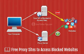Top 200 Free Proxy Sites Best Free Proxy Servers List 2017