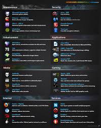 List Of Essential Gratis Software In Case You Decide To Install A Fresh Os Computer Basics Hacking Computer Computer