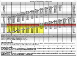 Extracted from nfpa 72 2013 edition. 2 01 Fire Alarm Submittal Fire Department