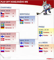 Sledujte hokej živě, live na isport.cz. Program A Vysledky Tyden Cz