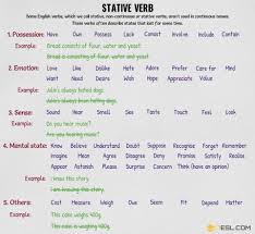 Stative Verb Definition List And Examples Of Stative Verbs 7 E S L English Verbs Verbs List Practice English Grammar