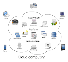 Cloud Computing Wikipedia