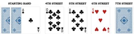 Home > how to play poker > poker games > 7 card stud hi/lo. 7 Card Stud Poker Rules Strategy Tips To Help You Win