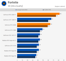 Geforce Rtx 2080 Ti 2080 Mega Benchmark Benchmarks Fortnite F1 2018 The Witcher 3 Rotr Deus Ex Md Total War Saga