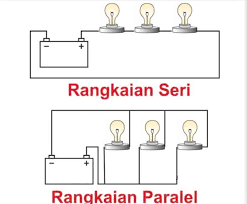 Maybe you would like to learn more about one of these? Rangkaian Listrik Sederhana Program Studi Teknik Elektro Universitas Medan Area