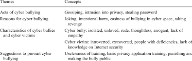 We did not find results for: Themes And Related Concepts Download Table