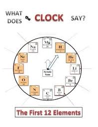 What Does The Clock Say Periodic Table First 12 To 20 Elements Classical Conversations Classical Conversations Foundations High School Chemistry