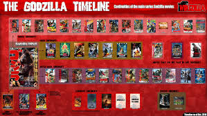 A comprehensive guide for new and long time fans alike to toho studios' godzilla film franchise. Current Existing Godzilla Continuities With The Films Listed In In Universe Chronological Order Courtesy Of Wikizilla Godzilla