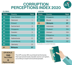 Investigate and prosecute corruption cases in whereby a customs officer asks the customer to pay a huge sum of money in order to expedite the customer‟s tariff. Are Malaysia S Anti Corruption Laws Outdated The Asean Post