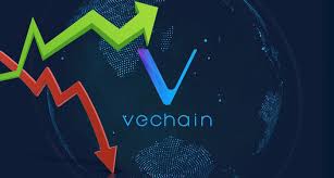 vechain vet records the highest gains in the crypto market