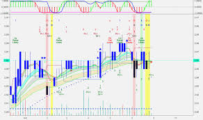 T39 Stock Price And Chart Sgx T39 Tradingview