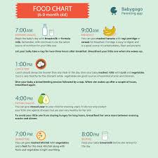 Food Chart For Your 6 9 Months Old Kid Know What To Feed