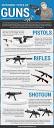 DIFFERENT TYPE OF GUNS | PDF