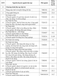 Quản lý nhà nước các dịch vụ công và thực hiện đại diện chủ sở. Ä'iá»ƒm Chuáº©n Ä'áº¡i Há»c Giao Thong Váº­n Táº£i Tp Hcm 14 23 1 Vnexpress