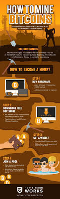 So, you want to learn how to mine bitcoin, right?well, that's good, because you've found the perfect place to start! What Do You Think Of These Bitcoin Mining Steps Share Your Thoughts In The Comments Below Https Howbitcoinw Bitcoin Mining What Is Bitcoin Mining Bitcoin
