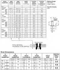 Pop Rivet Grip Length Chart Best Picture Of Chart Anyimage Org