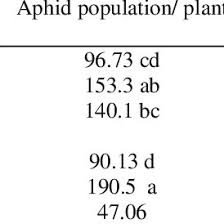 Double aa pest control provides professional pest control in jackson, ms 39212. Pdf The Inhibitory Properties Of Organic Pest Control Agents Against Aphid Aphididae Homoptera On Canola Brassica Napus L Brassicaceae Under Field Environment