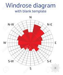 The resource you are looking for is now located here: Vector Windrose Diagram With Blank Template Weather Infographics Illustration Royalty Free Cliparts Vectors And Stock Illustration Image 61044127