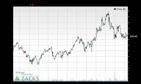 Alibaba is hitting new lows for the year after reporting earnings. Why Alibaba Baba Could Beat Earnings Estimates Again