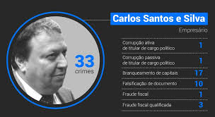 É assim a isenção da tsf. Operacao Marques Quem Sao Os Arguidos E De Que Sao Acusados