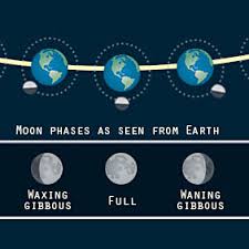 what determines the moon phases sky telescope