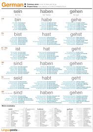 German Common Verbs Verb To Have German Language German Language Learning