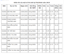 Tra cứu điểm thi 2019 ở tphcm, hà nội, cập nhật mới và nhanh nhất 24h trong ngày hôm nay. Tra Cá»©u Ä'iá»ƒm Thi Tuyá»ƒn Sinh Vao Lá»›p 10 NÄƒm 2018 Táº¡i Thai Binh