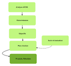 Etablir un plan stratgique - UVCW