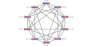 Quantum multi-anomaly detection