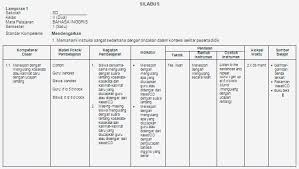 Mata kuliah & kode : Silabus Bahasa Inggris Kelas 2 Sd Soalujian Net