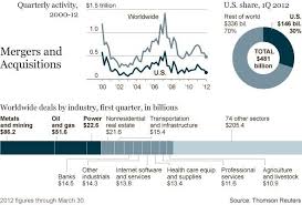 Pin On Infographics