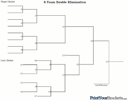 Using Python To Model A Single Elimination Tournament