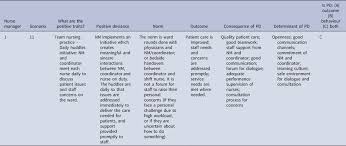 They reflect your ability to interact positively with patients. Nurse Managers Being Deviant To Make A Difference Journal Of Management Organization Cambridge Core