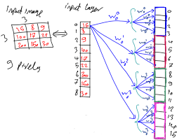 Pin On Deep Learning Machine Learning Artificial Intelligence Computer Vision